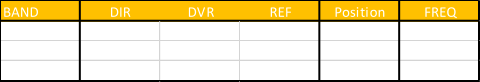 BAND DIR DVR REF Position FREQ 20m 376 389 406,4 0° 14,2 20m 404,5 386,9 373 180° 14,2 20m 365,2 390,9 375,4 bidir 14,2