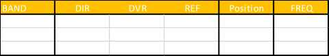 BAND DIR DVR REF Position FREQ 17m 286,3 301,2 317,5 0° 18,13 17m 314,1 299,3 285,6 180° 18,13 17m 285,2 305,1 285,3 bidir 18,13