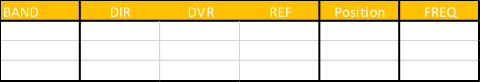 BAND DIR DVR REF Position FREQ 15m 243,3 256,4 263,4 0° 21,25 15m 265,8 254 238,1 180° 21,25 15m 246,3 257,4 246,5 bidir 21,25