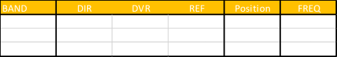 BAND DIR DVR REF Position FREQ 12m 204,3 214,7 223 0° 24,92 12m 224,9 213,3 201,3 180° 24,92 12m 207,9 216,9 207,8 bidir 24,92