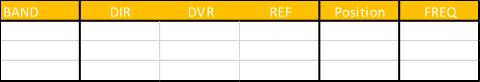 BAND DIR DVR REF Position FREQ 10m 178,3 187 191,2 0° 28,5 10m 194,6 185,6 177,4  180° 28,5 10m 180,7 188,6 180,9 bidir 28,5
