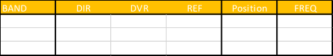 BAND DIR DVR REF Position FREQ 6m 103 108,8 115,3 0° 50,13 6m - - - 180° 50,13 6m 94,1 105,9 99,3 bidir 50,13